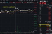 梦见杀鸡算力爆发，159363劲涨2.3%，信创成超级“黑马”！光大证券盘中突发，券商ETF放量两连阳