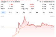 梦见杀鸡上市首日暴涨140% 军用无人机公司登陆纽交所 AI打造产品核心竞争力