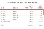 梦见杀鸡大行科工拟赴港上市！股权高度集中