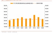 梦见杀鸡招商宏观每周一评：如何看待5月宏观经济形势