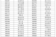 梦见杀鸡A股重大调整，明日生效