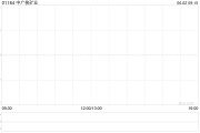 梦见杀鸡中广核矿业控股股东中广核集团持股降至56.43%