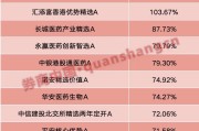 梦见杀鸡年内“翻倍基”率先出现！医药基金横扫半年业绩榜