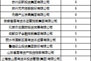 梦见杀鸡深度透视：股权投资机构如何玩转“科技创新债” 江湖？