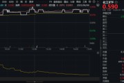 梦见杀鸡新能源下乡助力！化工板块放量上涨，主力抢筹+十年估值低位，板块景气周期将至？