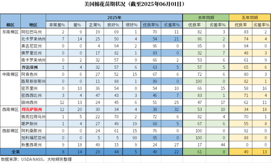 棉花：(📣)矛盾在解决中，但效果有限