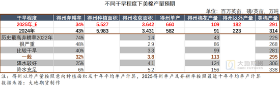 棉花：矛盾在解决中，但效果有限(🏗)