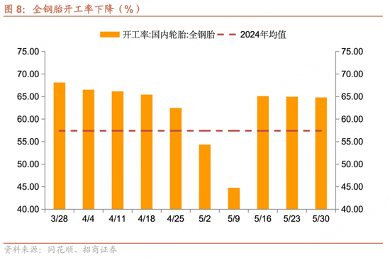 招商宏观每周一评：如何看待5月宏观经济形(🎁)势