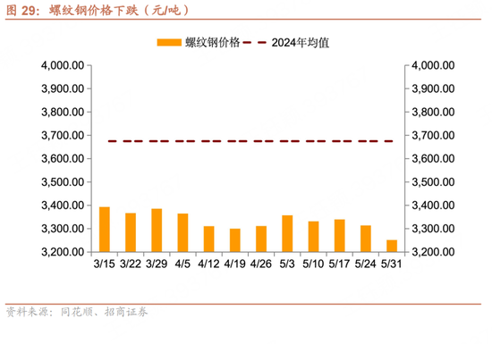 招商宏(🚌)观每周一评：如何看待5月宏观经济形势