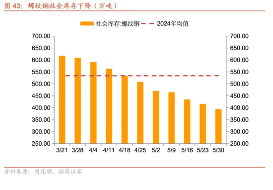 招商宏观每周一评(💣)：如何看待(🚶)5月宏观经济形势