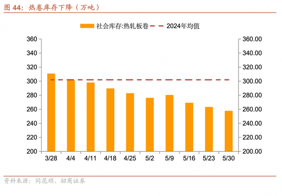 招商宏观每周一评：如何看待5月宏观(🖖)经济形势(🏈)