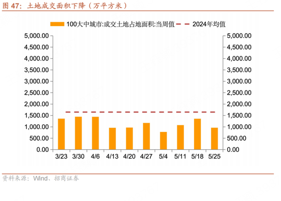 招商宏观每周一(🛩)评：如何看待5月宏观经济形势