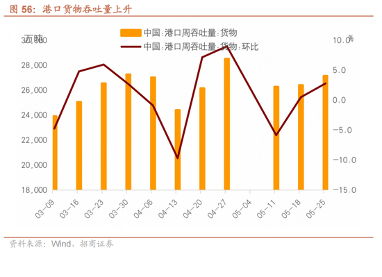 招商宏观每周一评：如何看待5月(🐲)宏观经济形势