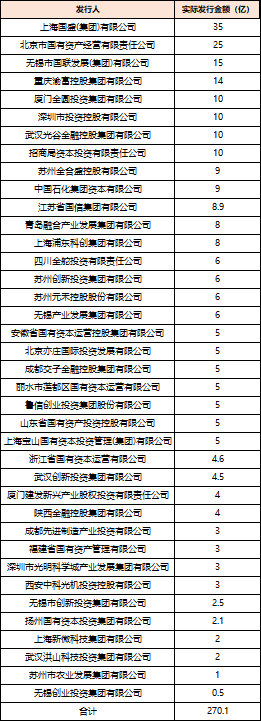 深度透视：股权投资(😓)机构如何玩转“科技创新债” 江湖？