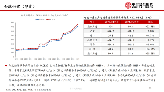 【棉花纺谈】供应端阶段性缩量(🔩) 疆棉基差坚挺
